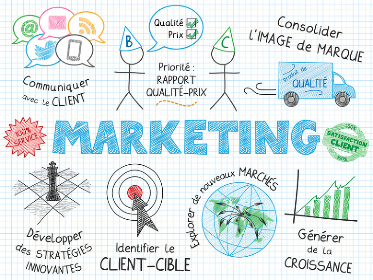 Croquis "MARKETING" (publicité communication stratégie)
